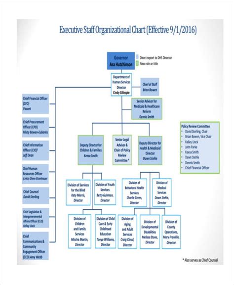 8 Hierarchy Chart Templates Free Sample Example Format Download