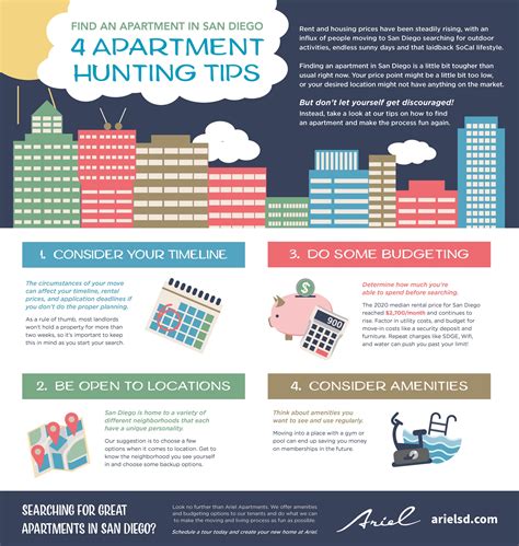 Apartment Hunting Timeline at Kathleen Perry blog