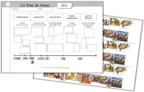 Abfahrt Nach Keller Charmant Frise Chronologique Ce Imprimer