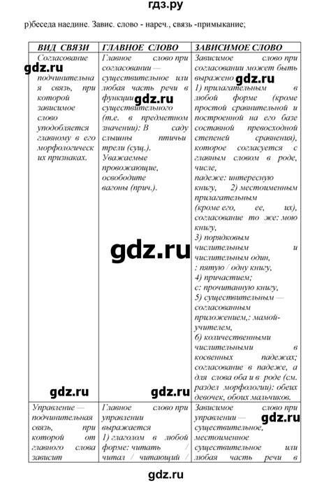 ГДЗ упражнение 90 русский язык 8 класс Бархударов, Крючков