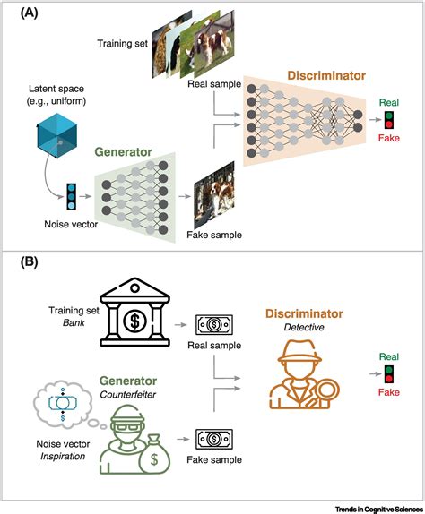 Generative Adversarial Networks Unlock New Methods For Cognitive