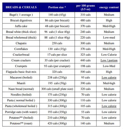 Printable Calorie Chart For Food Items