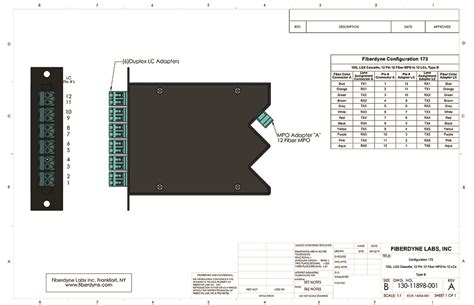 Fiberdyne Labs Inc Configuration Mpo To Lc G Assemblies