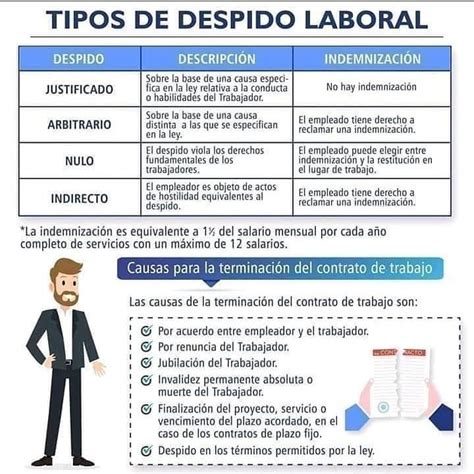 Tipos De Despido Laboral Cibercont