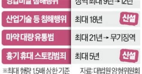 국가 핵심기술 빼돌리면 최대 징역 18년