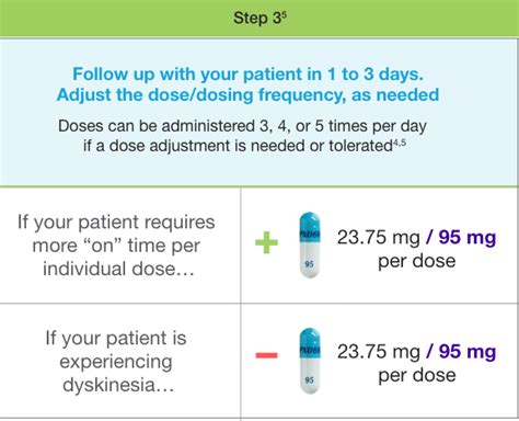 Dosing | RYTARY® (carbidopa and levodopa) extended-release capsules for HCP