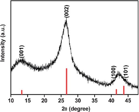 Shows The Representative Xrd Pattern Of The As Obtained White Sample