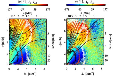 Cross Spectral Phase Difference δφk H ν Diagrams Of M2 Region As