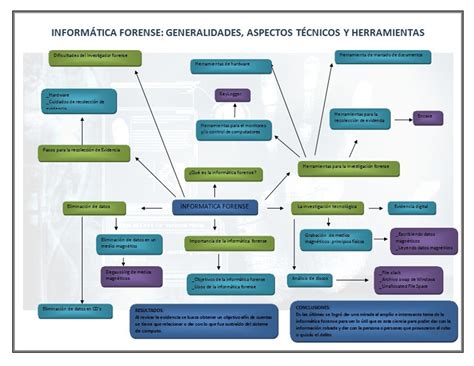 Informatica Ejemplos De Mapas Conceptuales NBKomputer