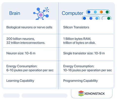 Artificial Neural Network Applications And Algorithms