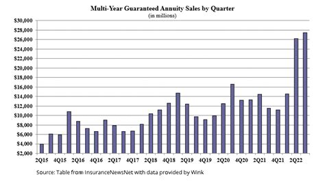 Annuity Rates Highest Fixed Annuity Rates For May 2024