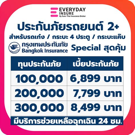 ประกันรถยนต์ ประกัน2 กรุงเทพประกันภัย แผนสุดคุ้ม รับรถยุโรป Shopee