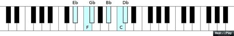 An Introductory Lesson On The Hexatonic Scale - Hear and Play Music ...