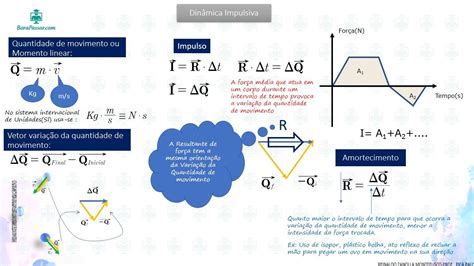 Dinâmica Impulsiva Momento linear Quantidade de movimento Estudar