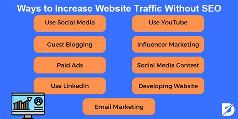 How To Increase Website Traffic Without SEO Dopinger Blog