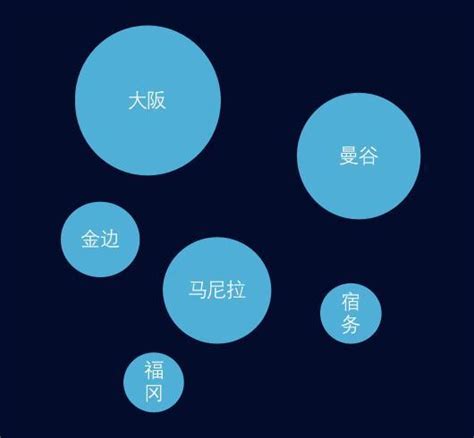 2020有路国际用户数据报告90后海外置业已布局全球洞悉未来跨境房产投资 知乎