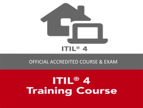 Itil® 4 Monitoring And Event Management