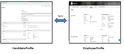 Simple Configuration To Keep Successfactors Candi Sap Community