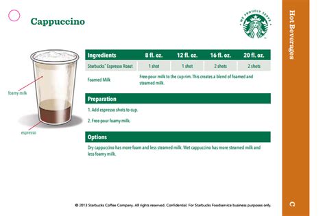 Starbucks Iced Cappuccino Recipe Bryont Blog