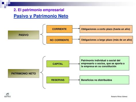 El Patrimonio Empresarial Ppt Descargar