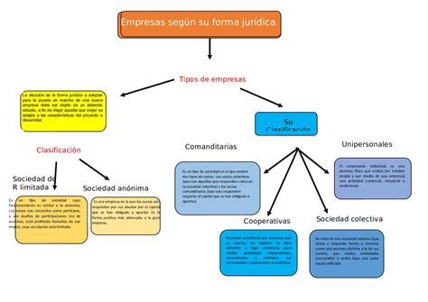 Cache Objeci N Separaci N Clasificacion De Las Empresas Segun Su