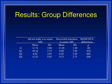 Ppt The Role Of Personality In Sport Conceptual And Methodological