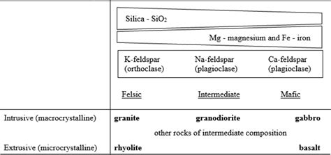 2 1 Introduction Geosciences Libretexts