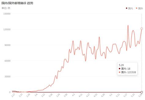 全球累计确诊新冠肺炎病例超600万例