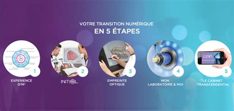 Lyra Votre Transition Numérique En 5 étapes