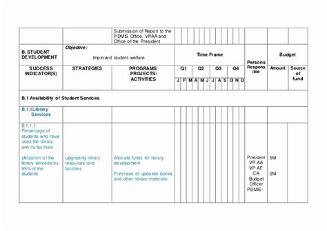 Monthly Operations Report Template Shooters Journal