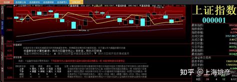 20240425 周4 上证指数收盘数字解读 知乎