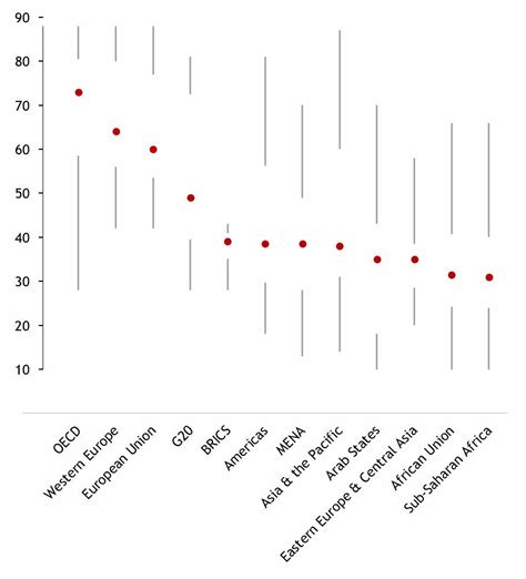 Tufte in Excel - the box plot