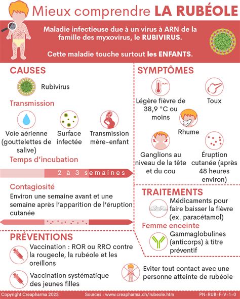 Rubéole symptômes traitements vaccination Creapharma