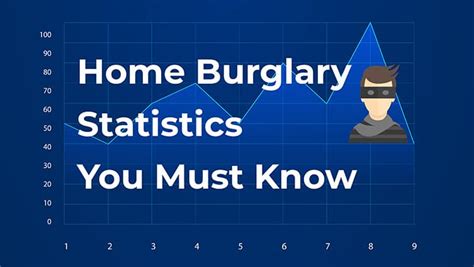 Home Burglary Statistics You Must Know In 2023 With Illustration