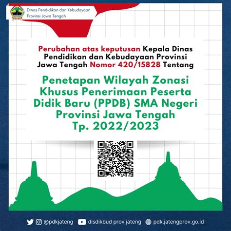 Perubahan Atas Keputusan Kepala Dinas Pendidikan Dan Kebudayaan