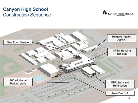 Measure S: Canyon High School - Canyon High School