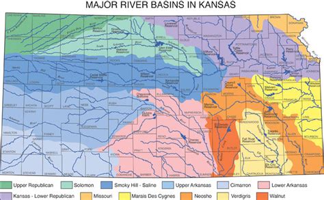 Kgs River Basins