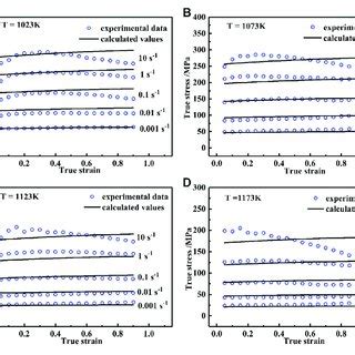 Comparison Between Experimental Data And Values Calculated By M Jc