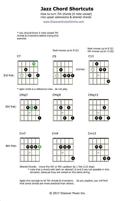 Jazz Chord Shortcuts Discover Guitar Online Learn To Play Guitar