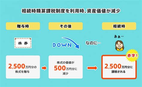 生前贈与は2500万円まで贈与税が非課税｜相続時精算課税で節税は可能？