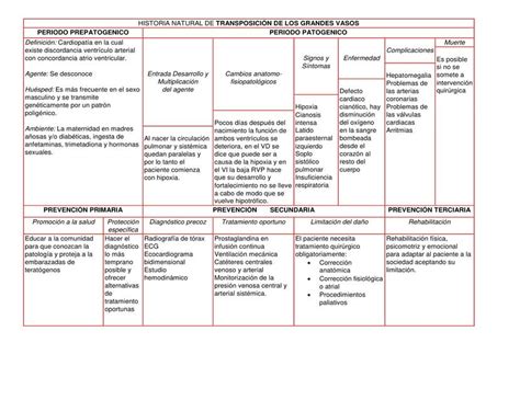 Historia Natural Enfermedad Transposición de Grandes Vasos lore uDocz