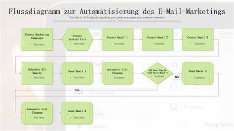 Unverzichtbare E Mail Automatisierungs Workflow Vorlagen Mit Beispielen