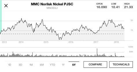 update  norilsk nickel public joint stock company mining