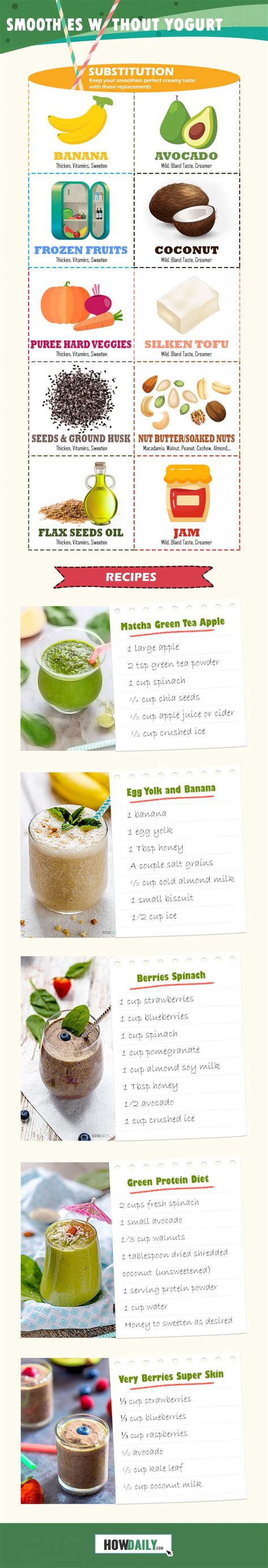 How To Make Smoothies Without Yogurt Infographic With Recipes