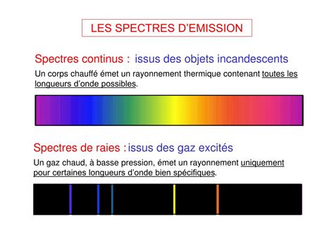 Ppt Spectres D Mission Et Spectres Dabsorption Powerpoint