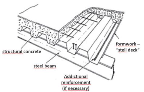 Composite Steel Beams The Best Picture Of Beam