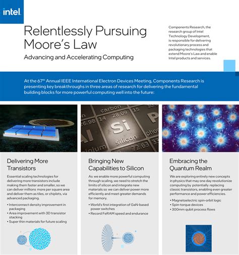 Intel Unveils Its Plans To Accelerate Moores Law At IEDM 2021 10x