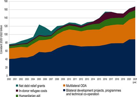 Development Co Operation Profiles How Covid And Russias War Of