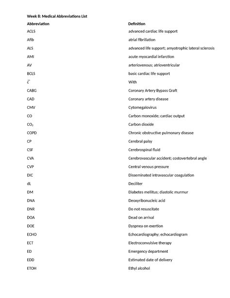 Medical Abreviations Week Week Medical Abbreviations List