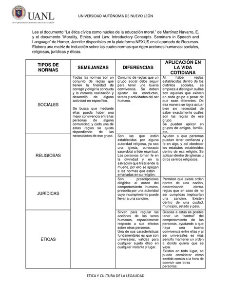 Cazaresalvarez Ev Cuadro Comparativo Basado En El Documento La